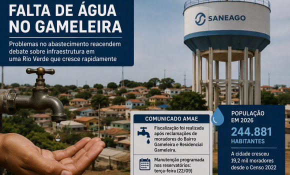 Imagem de Falta de água no Gameleira expõe pressão sobre o abastecimento em uma Rio Verde que cresce rapidamente