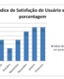 Imagem de HURSO comemora excelência em atendimento