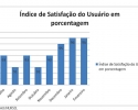 Imagem de HURSO comemora excelência em atendimento