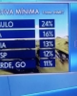 Imagem de Os cuidados na prática esportiva no tempo seco
