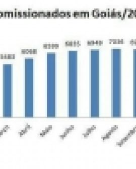 Imagem de Marconi aumenta em 71% comissionados