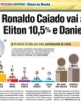 Imagem de Caiado continua na frente