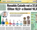Imagem de Caiado continua na frente