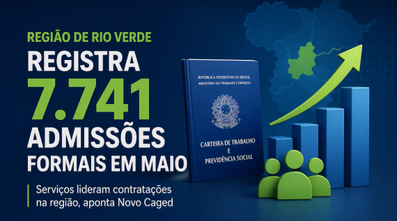 Imagem de Região de Rio Verde registra 7.741 contratações com carteira assinada em maio, aponta Novo Caged