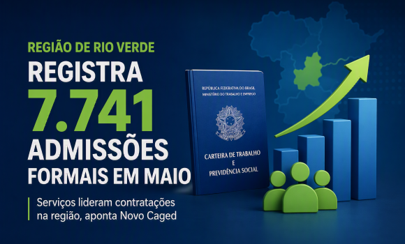 Imagem de Região de Rio Verde registra 7.741 contratações com carteira assinada em maio, aponta Novo Caged