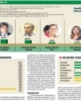 Imagem de Diagnóstico DM: Caiado alcança 60%