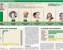Imagem de Diagnóstico DM: Caiado alcança 60%